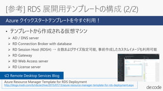 • テンプレートから作成される仮想マシン
➢ AD / DNS server
➢ RD Connection Broker with database
➢ RD Session Host (RDSH) → 台数およびサイズ指定可能, 事前作成したカスタムイメージも利用可能
➢ RD Gateway
➢ RD Web Access server
➢ RD License server
[参考] RDS 展開用テンプレートの構成 (2/2)
Azure クイックスタートテンプレートを今すぐ利用！
Azure Resource Manager Template for RDS Deployment
http://blogs.msdn.com/b/rds/archive/2015/07/13/azure-resource-manager-template-for-rds-deployment.aspx
📢 Remote Desktop Services Blog
 