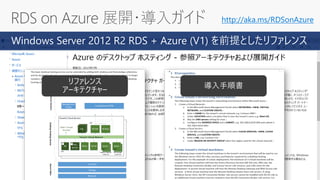 http://aka.ms/RDSonAzure
リファレンス
アーキテクチャー
導入手順書
Windows Server 2012 R2 RDS + Azure (V1) を前提としたリファレンス
 