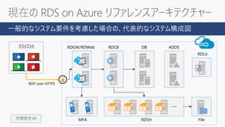 一般的なシステム要件を考慮した場合の、代表的なシステム構成図
RDSH
RDGW/RDWeb RDCB DB ADDS
RDLic
File可用性セット
・・・
MFA
RDP over HTTPS
クライアント
 