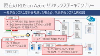 一般的なシステム要件を考慮した場合の、代表的なシステム構成図
RDSH
RDGW/RDWeb RDCB DB ADDS
RDLic
File可用性セット
・・・
MFA
RDP over HTTPS
クライアント
• 2ノード構成の ADDS が必要
• ユーザープロファイルディスク用
ファイルサーバーの冗長化手段なし
• 2ノード構成の
MFA サーバーが必要
• 2ノード構成の SQL Server が必要
• SQL Server Enterprise エディションが必要
(AlwaysOn 可用性グループ)
課題 ①
課題 ②
課題 ④
課題 ③
 
