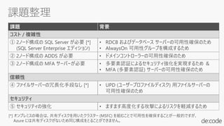 課題整理
課題 背景
コスト / 複雑性
① 2ノード構成の SQL Server が必要 [*]
(SQL Server Enterprise エディション)
• RDCB およびデータベース サーバーの可用性確保のため
• AlwaysOn 可用性グループを構成するため
② 2ノード構成の ADDS が必要 • ドメインコントローラーの可用性確保のため
③ 2ノード構成の MFA サーバーが必要 • 多要素認証によるセキュリティ強化を実現するため ＆
• MFA (多要素認証) サーバーの可用性確保のため
信頼性
④ ファイルサーバーの冗長化手段なし [*] • UPD (ユーザープロファイルディスク) 用ファイルサーバーの
可用性確保のため
セキュリティ
⑤ セキュリティの強化 • ますます高度化する攻撃によるリスクを軽減するため
[*] オンプレミスの場合は、共有ディスクを用いたクラスター (MSFC) を組むことで可用性を確保することが一般的ですが、
Azure には共有ディスクがないため同じ構成をとることができません。
 
