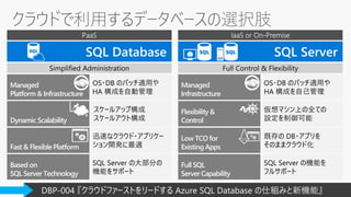 Managed
Platform & Infrastructure
Dynamic Scalability
Fast & Flexible Platform
Based on
SQL Server Technology
Low TCO for
ExistingApps
Full SQL
Server Capability
Flexibility &
Control
Managed
Infrastructure
OS・DB のパッチ適用や
HA 構成を自動管理
スケールアップ構成
スケールアウト構成
迅速なクラウド・アプリケー
ション開発に最適
既存の DB・アプリを
そのままクラウド化
OS・DB のパッチ適用や
HA 構成を自己管理
仮想マシン上の全ての
設定を制御可能
SQL Server の機能を
フルサポート
SQL Server の大部分の
機能をサポート
DBP-004 『クラウドファーストをリードする Azure SQL Database の仕組みと新機能』
 
