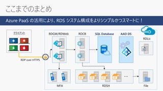 Azure PaaS の活用により、RDS システム構成をよりシンプルかつスマートに！
RDSH
RDGW/RDWeb RDCB DB ADDS
RDLic
File
RDP over HTTPS
クライアント
・・・
MFA
SQL Database AAD DS
 