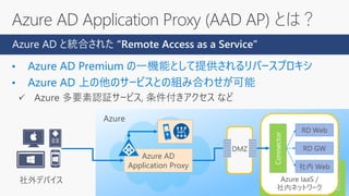 Azure
Azure AD
Application Proxy
Azure IaaS /
社内ネットワーク
RD GW
RD Web
社内 Web
Connector
Azure AD Application Proxy (AAD AP) とは？
Azure AD と統合された “Remote Access as a Service”
DMZ
社外デバイス
 