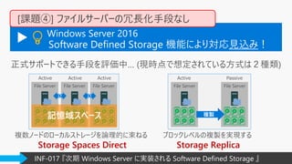 File Server
Active
File Server
Passive
正式サポートできる手段を評価中… (現時点で想定されている方式は２種類)
File Server
Active Active
File Server File Server
Active
記憶域スペース
複数ノードのローカルストレージを論理的に束ねる
Storage Spaces Direct
ブロックレベルの複製を実現する
Storage Replica
複製
INF-017 『次期 Windows Server に実装される Software Defined Storage 』
▶ 💡
Software Defined Storage 機能により対応見込み！
[課題④] ファイルサーバーの冗長化手段なし
Windows Server 2016
 