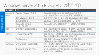 強化機能一覧 ①
RemoteFX
vGPU
OpenGL / OpenCL サポート DirectX に加えて、OpenGL および OpenCL に対応
(CAD などのアプリケーションを VDI 環境でも利用可能に)
割当 VRAM の上限拡張 各仮想マシンに対して、最大 1GB までのVRAM を割当可能に
最大解像度の向上 4K (3,840×2,160) の解像度を仮想マシン上でサポート
RemoteFX vGPU の
サーバー OS サポート
RemoteFX vGPU の機能を、サーバー VMでも利用可能に
DDA 仮想マシンへの GPU パススルー ホスト OS に搭載された GPU カードを仮想マシンにパススルー接続し、
IHV が提供するグラフィックドライバーをそのまま利用可能に
RDP 10 H.264/AVC 4:4:4 サポート RDP 10 では、対応可能な codec として H.264/AVC 4:4:4 が追加され
るなど、画面転送プロトコルの品質をさらに改良
Pen Remoting RDP 環境で、Surface ペンなどのペンデバイスをサポート
(筆圧の感知、ペン付属ボタンなどに対応）
RDP Client MSTSC でのズーム機能の搭載 リモートデスクトップ接続クライアント (MSTSC) でズーム機能を搭載し、
RDP 接続後にリモートの画面倍率を変更可能に
更なる純正 RDP クライアント より多くのデバイスからアクセスできるように、追加の Microsoft 純正
RDP クライアントを開発中
Ｇ
Ｐ
Ｕ
仮
想
化
 