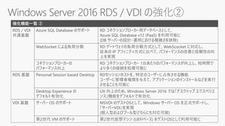 強化機能一覧 ②
RDS / VDI
共通基盤
Azure SQL Database のサポート RD コネクションブローカー用データベースとして、
Azure SQL Database v12 (PaaS) を利用可能に
(DB サーバーの設計・運用における複雑さを排除)
WebSocket による負荷分散 RD ゲートウェイの負荷分散方式として、WebScocket に対応し、
従来の IP アフィニティ方式に比べて、パフォーマンスの改善と信頼性の向
上を実現
コネクションブローカーの
パフォーマンス向上
RD コネクションブローカー 1台あたりのパフォーマンスが向上し、短時間で
より多くの接続を処理可能に
RDS 基盤 Personal Session based Desktop RDセッションホストを、特定のユーザーに占有させる機能
ユーザーに管理者権限を与えて、アプリケーションのインストールなどを実行
させることも可能に
Desktop Experience の
デフォルト有効化
UX 向上のため、Windows Server 2016 では「デスクトップ エクスペリエ
ンス」機能をデフォルトで有効化
VDI 基盤 サーバー OS のサポート MSVDI のゲストOSとして、Windows サーバー OS を正式サポートし、
「サーバーVDI」を実現
(個人型およびプール型どちらにも対応可能)
第2世代 VM のサポート 第2世代仮想マシン (UEFIベース) をゲストOSとして利用可能に
 