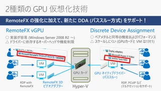 2種類の GPU 仮想化技術
VM
VM
VM
RemoteFX 3D
ビデオアダプター
RDP with
RemoteFX
VM
RDP, PCoIP など
(マルチセッションをサポート)
GPU ネイティブドライバー
(パススルー)
RemoteFX vGPU Discrete Device Assignment
○ 実装が容易 (Windows Server 2008 R2 ～)
△ ドライバーに依存するオーバーヘッドや機能制限
○ ベアメタルと同等の機能およびパフォーマンス
△ スケールしにくい (GPUカードと VM は1対1)
RemoteFX の強化に加えて、新たに DDA (パススルー方式) をサポート！
 
