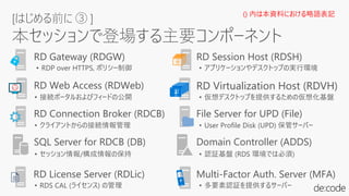 [はじめる前に ③ ]
本セッションで登場する主要コンポーネント
RD Gateway (RDGW)
RD Web Access (RDWeb)
RD Connection Broker (RDCB)
SQL Server for RDCB (DB)
RD Session Host (RDSH)
RD License Server (RDLic)
File Server for UPD (File)
Domain Controller (ADDS)
RD Virtualization Host (RDVH)
() 内は本資料における略語表記
• RDP over HTTPS, ポリシー制御
• 接続ポータルおよびフィードの公開
• クライアントからの接続情報管理
• セッション情報/構成情報の保持
• RDS CAL (ライセンス) の管理
• アプリケーションやデスクトップの実行環境
• 仮想デスクトップを提供するための仮想化基盤
• User Profile Disk (UPD) 保管サーバー
• 認証基盤 (RDS 環境では必須)
Multi-Factor Auth. Server (MFA)
• 多要素認証を提供するサーバー
 