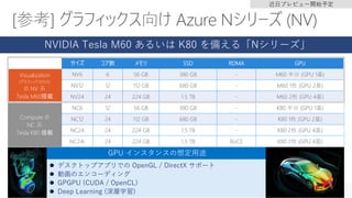 サイズ コア数 メモリ SSD RDMA GPU
NV6 6 56 GB 380 GB - M60 半分 (GPU 1基)
NV12 12 112 GB 680 GB - M60 1枚 (GPU 2基)
NV24 24 224 GB 1.5 TB - M60 2枚 (GPU 4基)
NC6 12 56 GB 380 GB - K80 半分 (GPU 1基)
NC12 24 112 GB 680 GB - K80 1枚 (GPU 2基)
NC24 24 224 GB 1.5 TB - K80 2枚 (GPU 4基)
NC24r 24 224 GB 1.5 TB RoCE K80 2枚 (GPU 4基)
 デスクトップアプリでの OpenGL / DirectX サポート
 動画のエンコーディング
 GPGPU (CUDA / OpenCL)
 Deep Learning (深層学習)
GPU インスタンスの想定用途
近日プレビュー開始予定
NVIDIA Tesla M60 あるいは K80 を備える「Nシリーズ」
Visualization
(グラフィックス向け)
の NV 系
Tesla M60搭載
Compute の
NC 系
Tesla K80 搭載
 