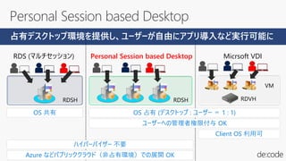 Personal Session based Desktop
ハイパーバイザー 不要
ユーザーへの管理者権限付与 OK
OS 占有 (デスクトップ : ユーザー ＝ 1 : 1)OS 共有
Client OS 利用可
Azure などパブリッククラウド（非占有環境）での展開 OK
RDSH
RDS (マルチセッション)
RDSH
Personal Session based Desktop
RDVH
VM
Micrsoft VDI
占有デスクトップ環境を提供し、ユーザーが自由にアプリ導入など実行可能に
 