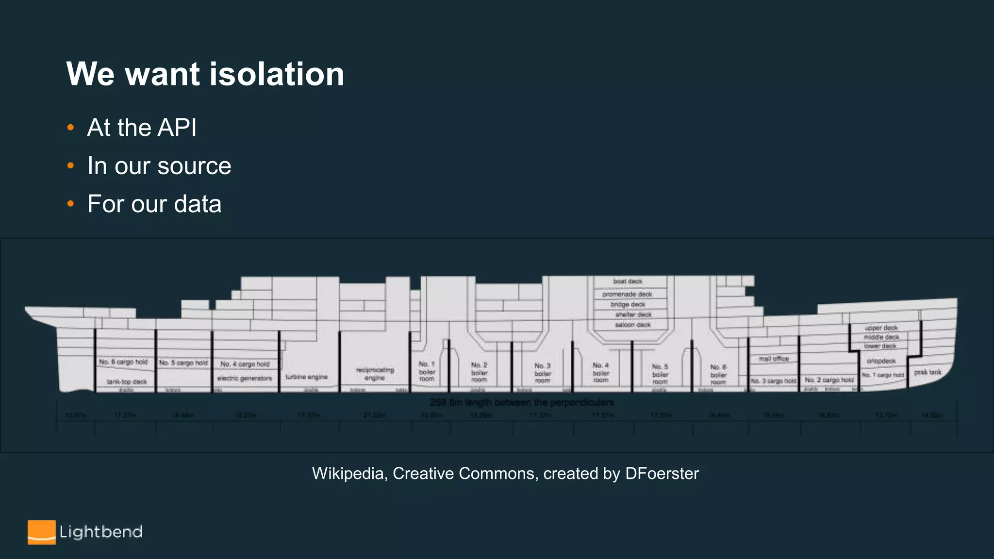 • At the API
• In our source
• For our data
We want isolation
Wikipedia, Creative Commons, created by DFoerster
 