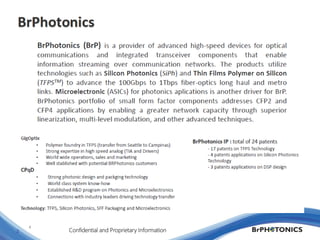 Integrated Photonics Advances in Optical Transmission: An Industry View ...