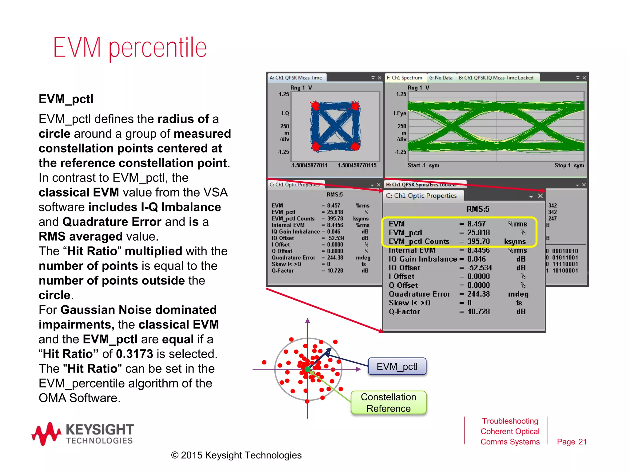 Page
EVM percentile
21
Troubleshooting
Coherent Optical
Comms Systems
EVM_pctl
EVM_pctl defines the radius of a
circle around a group of measured
constellation points centered at
the reference constellation point.
In contrast to EVM_pctl, the
classical EVM value from the VSA
software includes I-Q Imbalance
and Quadrature Error and is a
RMS averaged value.
The “Hit Ratio” multiplied with the
number of points is equal to the
number of points outside the
circle.
For Gaussian Noise dominated
impairments, the classical EVM
and the EVM_pctl are equal if a
“Hit Ratio” of 0.3173 is selected.
The "Hit Ratio" can be set in the
EVM_percentile algorithm of the
OMA Software.
© 2015 Keysight Technologies
Constellation
Reference
EVM_pctl
 