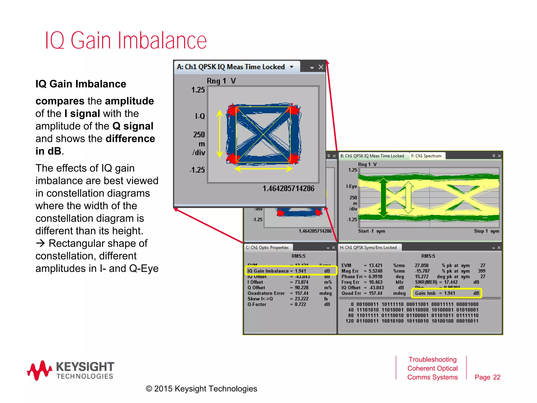 Page
IQ Gain Imbalance
22
Troubleshooting
Coherent Optical
Comms Systems
IQ Gain Imbalance
compares the amplitude
of the I signal with the
amplitude of the Q signal
and shows the difference
in dB.
The effects of IQ gain
imbalance are best viewed
in constellation diagrams
where the width of the
constellation diagram is
different than its height.
 Rectangular shape of
constellation, different
amplitudes in I- and Q-Eye
© 2015 Keysight Technologies
 