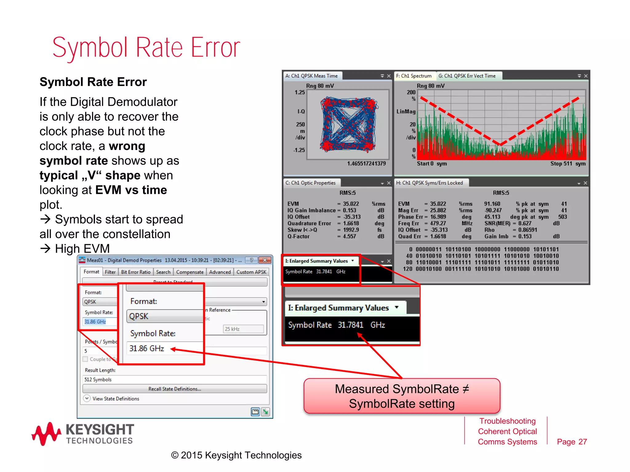 Page
Symbol Rate Error
27
Troubleshooting
Coherent Optical
Comms Systems
Symbol Rate Error
If the Digital Demodulator
is only able to recover the
clock phase but not the
clock rate, a wrong
symbol rate shows up as
typical „V“ shape when
looking at EVM vs time
plot.
 Symbols start to spread
all over the constellation
 High EVM
Measured SymbolRate ≠
SymbolRate setting
© 2015 Keysight Technologies
 
