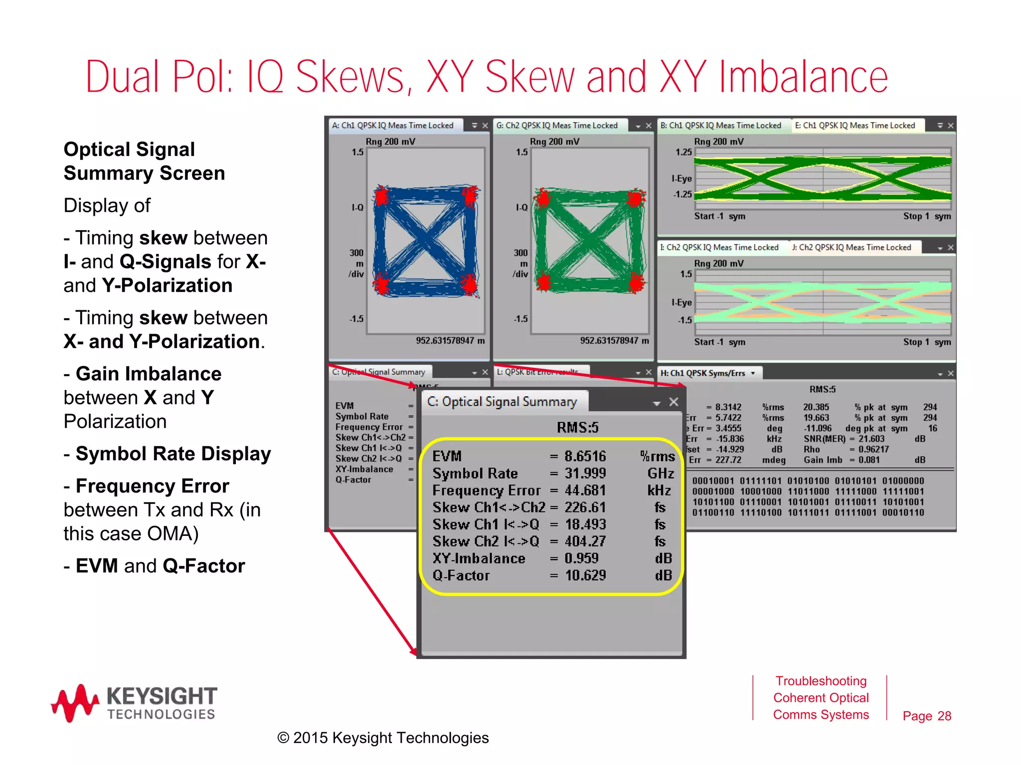 Page
Dual Pol: IQ Skews, XY Skew and XY Imbalance
28
Troubleshooting
Coherent Optical
Comms Systems
Optical Signal
Summary Screen
Display of
- Timing skew between
I- and Q-Signals for X-
and Y-Polarization
- Timing skew between
X- and Y-Polarization.
- Gain Imbalance
between X and Y
Polarization
- Symbol Rate Display
- Frequency Error
between Tx and Rx (in
this case OMA)
- EVM and Q-Factor
© 2015 Keysight Technologies
 