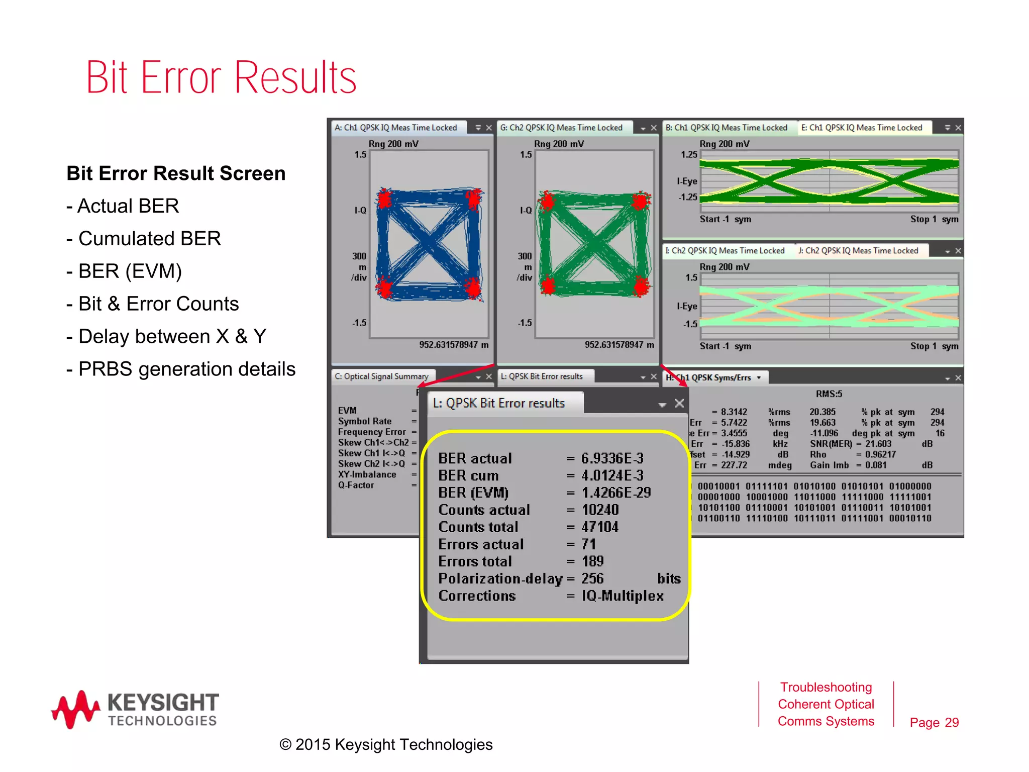 Page
Bit Error Results
29
Troubleshooting
Coherent Optical
Comms Systems
Bit Error Result Screen
- Actual BER
- Cumulated BER
- BER (EVM)
- Bit & Error Counts
- Delay between X & Y
- PRBS generation details
© 2015 Keysight Technologies
 