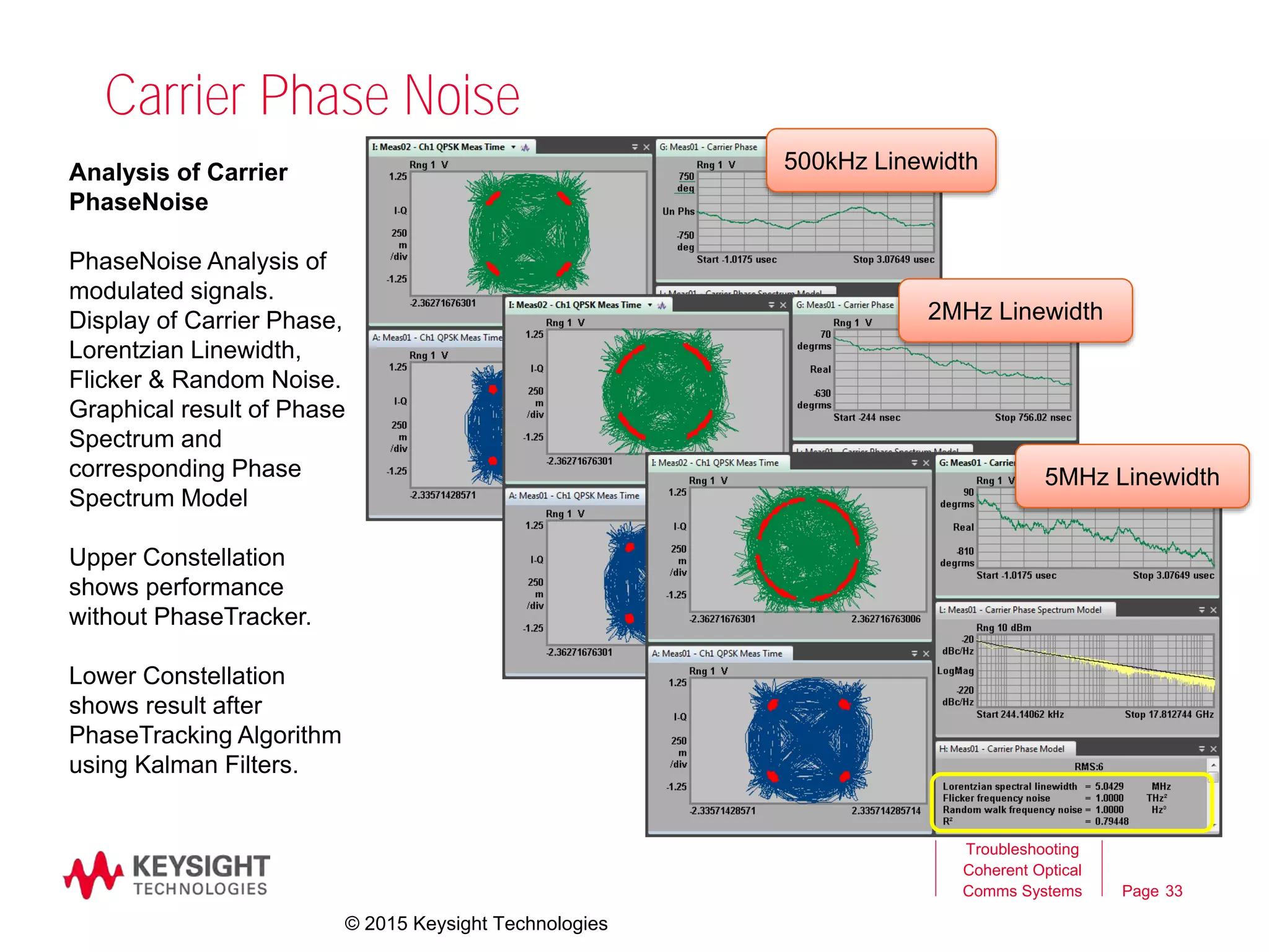 Page
Carrier Phase Noise
33
Troubleshooting
Coherent Optical
Comms Systems
Analysis of Carrier
PhaseNoise
PhaseNoise Analysis of
modulated signals.
Display of Carrier Phase,
Lorentzian Linewidth,
Flicker & Random Noise.
Graphical result of Phase
Spectrum and
corresponding Phase
Spectrum Model
Upper Constellation
shows performance
without PhaseTracker.
Lower Constellation
shows result after
PhaseTracking Algorithm
using Kalman Filters.
500kHz Linewidth
2MHz Linewidth
5MHz Linewidth
© 2015 Keysight Technologies
 
