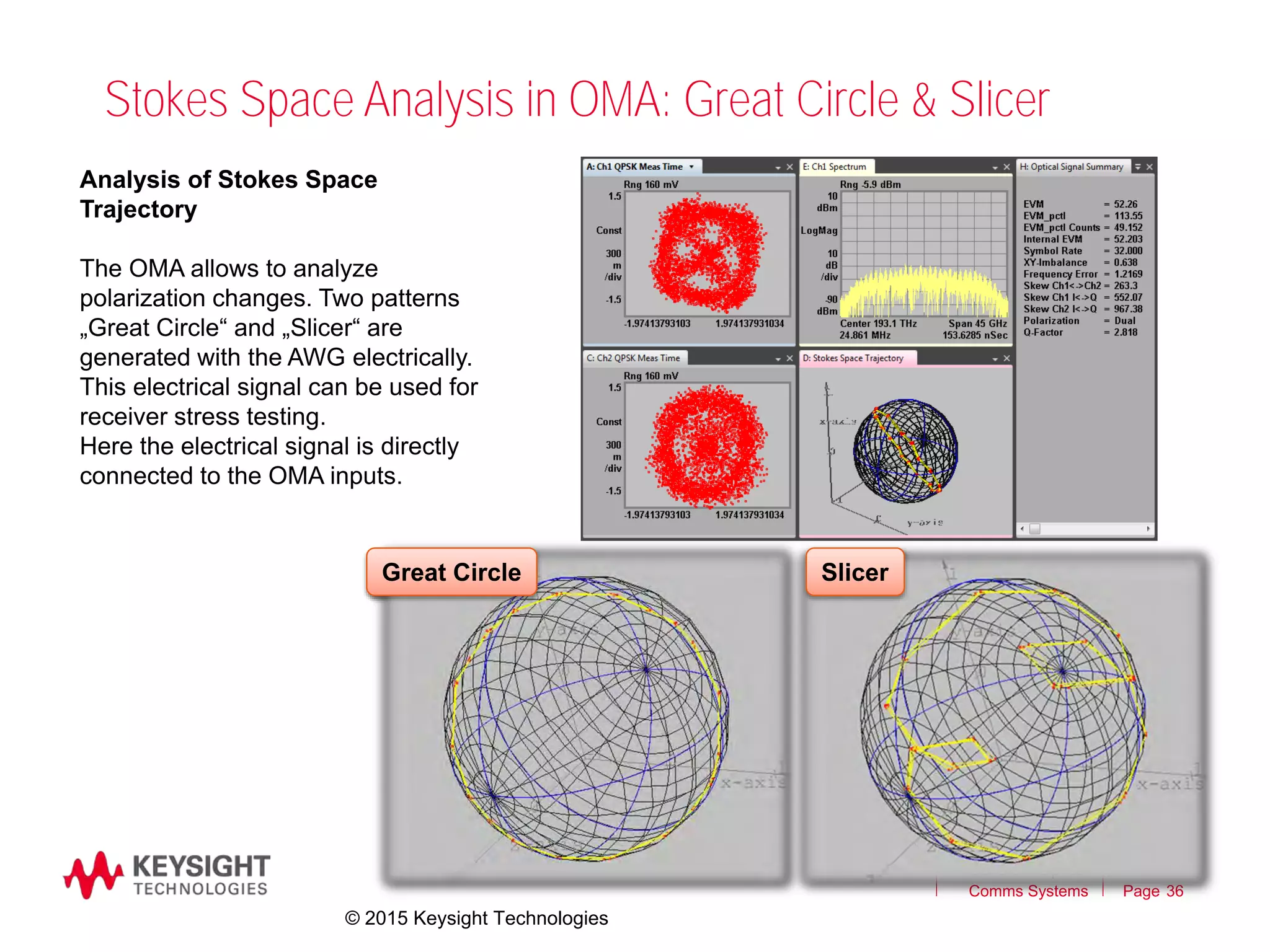 Page
Stokes Space Analysis in OMA: Great Circle & Slicer
36
Troubleshooting
Coherent Optical
Comms Systems
Analysis of Stokes Space
Trajectory
The OMA allows to analyze
polarization changes. Two patterns
„Great Circle“ and „Slicer“ are
generated with the AWG electrically.
This electrical signal can be used for
receiver stress testing.
Here the electrical signal is directly
connected to the OMA inputs.
Great Circle Slicer
© 2015 Keysight Technologies
 
