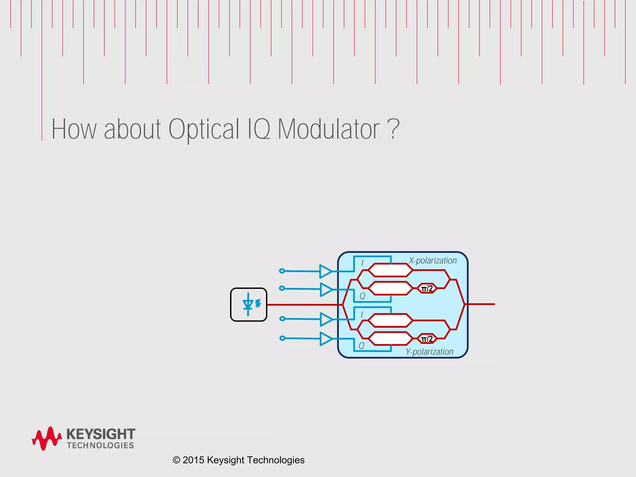 How about Optical IQ Modulator ?
I
Y-polarization
Q
I
Q
X-polarization
π/2
π/2
© 2015 Keysight Technologies
 
