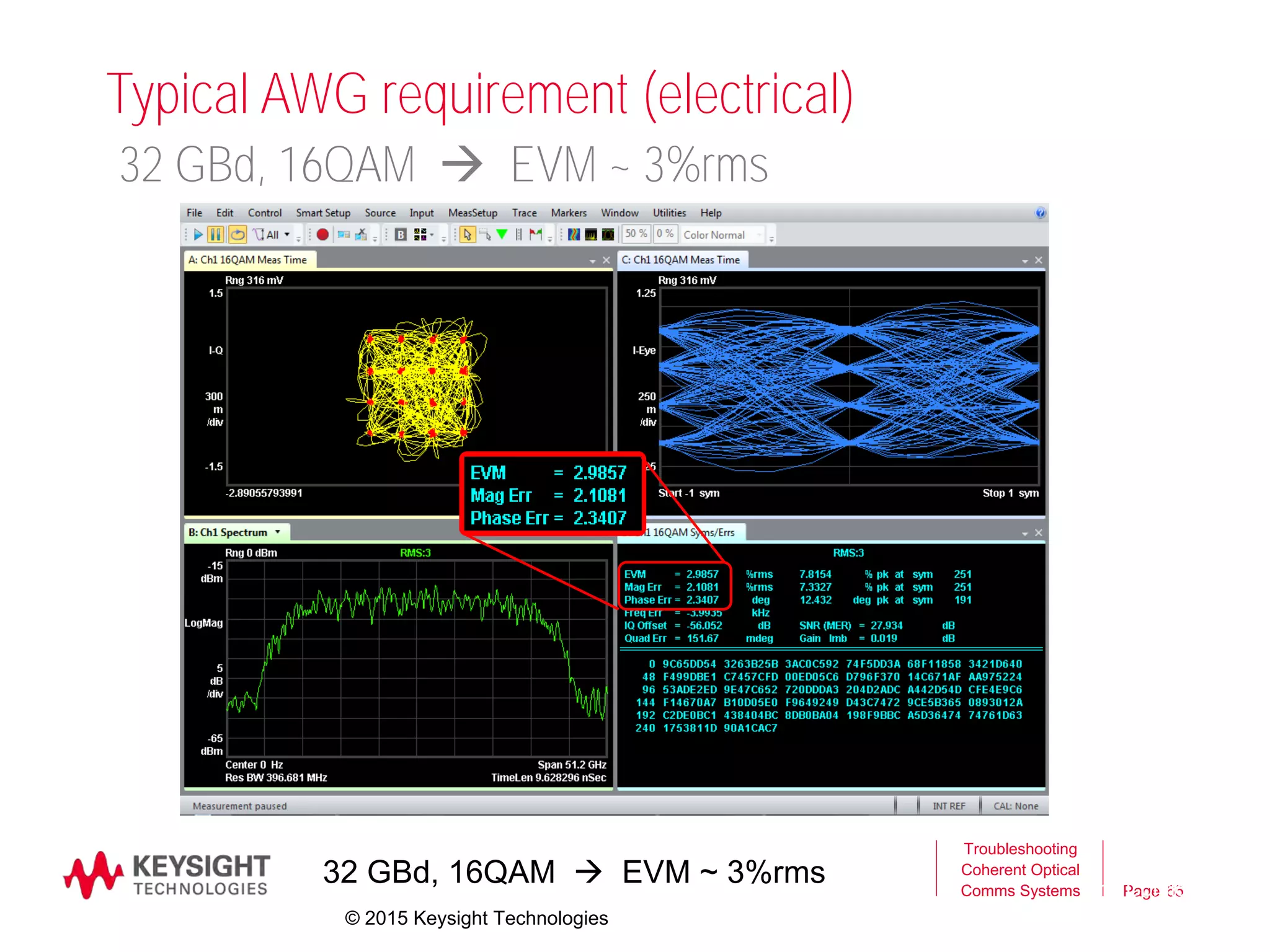 Page 65
Typical AWG requirement (electrical)
65
Company Confidential
Troubleshooting
Coherent Optical
Comms Systems
© 2015 Keysight Technologies
32 GBd, 16QAM  EVM ~ 3%rms
32 GBd, 16QAM  EVM ~ 3%rms
 