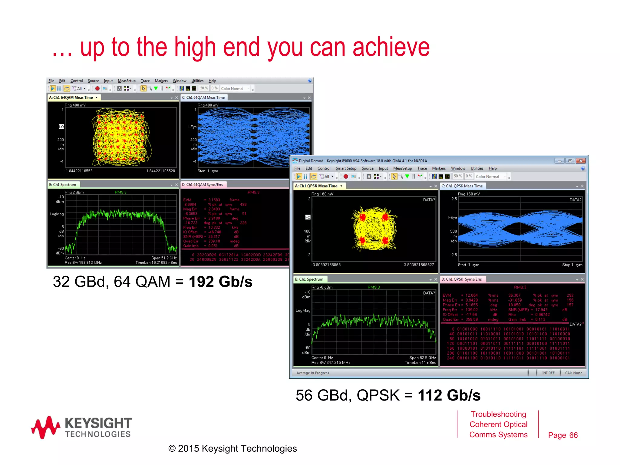 Page 66
… up to the high end you can achieve
Troubleshooting
Coherent Optical
Comms Systems
66
32 GBd, 64 QAM = 192 Gb/s
56 GBd, QPSK = 112 Gb/s
© 2015 Keysight Technologies
 