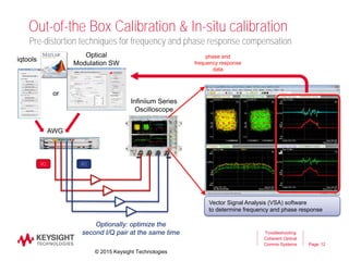 Page
Out-of-the Box Calibration & In-situ calibration
Pre-distortion techniques for frequency and phase response compensation
12
AWG
Optionally: optimize the
second I/Q pair at the same time Troubleshooting
Coherent Optical
Comms Systems
or
iqtools
Optical
Modulation SW
phase and
frequency response
data
I/Q I/Q
Vector Signal Analysis (VSA) software
to determine frequency and phase response
Infiniium Series
Oscilloscope
© 2015 Keysight Technologies
 