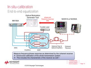 Page
In-situ-calibration
13
End-to-end equalization
Measure frequency/phase response as determined by the coherent receiver
 End-to-end calibration of the whole transmission system
 This includes the characteristic of the receiver as well !
Troubleshooting
Coherent Optical
Comms Systems
M8195A
I
Y-Polarization
Q
I
Q
X-Polarization
π/2
π/2
Tunable Laser
N4391A or N4392A
AWG
MZMAmplifiers
Coherent
Receiver
Optional Fiber &
Optical Amplifiers
Optical Modulation
Generator Tool phase and
frequency response
data
© 2015 Keysight Technologies
 