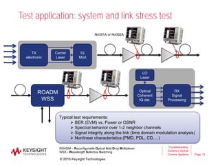 Page 15
Test application: system and link stress test
TX
electronic
IQ
Mod.
Carrier
Laser
ROADM
WSS
Optical
Coherent
IQ det.
RX
Signal
Processing
LO
Laser
Typical test requirements:
 BER (EVM) vs. Power or OSNR
 Spectral behavior over 1-2 neighbor channels
 Signal integrity along the link (time domain modulation analysis)
 Nonlinear characteristics (PMD, PDL, CD,…)
N4391A or N4392A
Troubleshooting
Coherent Optical
Comms Systems
15
ROADM – Reconfigurable Optical Add-Drop Multiplexer
WSS - Wavelength Selective Switching
© 2015 Keysight Technologies
 