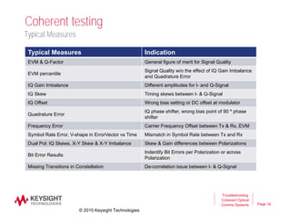 Page
Troubleshooting
Coherent Optical
Comms Systems 19
Typical Measures Indication
EVM & Q-Factor General figure of merit for Signal Quality
EVM percentile
Signal Quality w/o the effect of IQ Gain Imbalance
and Quadrature Error
IQ Gain Imbalance Different amplitudes for I- and Q-Signal
IQ Skew Timing skews between I- & Q-Signal
IQ Offset Wrong bias setting or DC offset at modulator
Quadrature Error
IQ phase shifter, wrong bias point of 90 º phase
shifter
Frequency Error Carrier Frequency Offset between Tx & Rx, EVM
Symbol Rate Error, V-shape in ErrorVector vs Time Mismatch in Symbol Rate between Tx and Rx
Dual Pol: IQ Skews, X-Y Skew & X-Y Imbalance Skew & Gain differences between Polarizations
Bit Error Results
Indentify Bit Errors per Polarization or across
Polarization
Missing Transitions in Constellation De-correlation issue between I- & Q-Signal
Coherent testing
Typical Measures
© 2015 Keysight Technologies
 