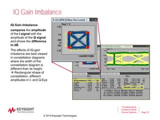 Page
IQ Gain Imbalance
22
Troubleshooting
Coherent Optical
Comms Systems
IQ Gain Imbalance
compares the amplitude
of the I signal with the
amplitude of the Q signal
and shows the difference
in dB.
The effects of IQ gain
imbalance are best viewed
in constellation diagrams
where the width of the
constellation diagram is
different than its height.
 Rectangular shape of
constellation, different
amplitudes in I- and Q-Eye
© 2015 Keysight Technologies
 
