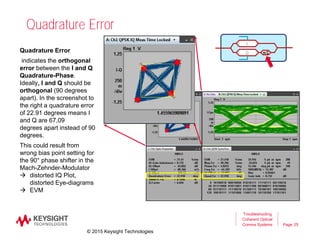 Page
Quadrature Error
25
Troubleshooting
Coherent Optical
Comms Systems
Quadrature Error
indicates the orthogonal
error between the I and Q
Quadrature-Phase.
Ideally, I and Q should be
orthogonal (90 degrees
apart). In the screenshot to
the right a quadrature error
of 22.91 degrees means I
and Q are 67,09
degrees apart instead of 90
degrees.
This could result from
wrong bias point setting for
the 90° phase shifter in the
Mach-Zehnder-Modulator
 distorted IQ Plot,
distorted Eye-diagrams
 EVM
π/2
I
Q
© 2015 Keysight Technologies
 