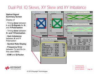 Page
Dual Pol: IQ Skews, XY Skew and XY Imbalance
28
Troubleshooting
Coherent Optical
Comms Systems
Optical Signal
Summary Screen
Display of
- Timing skew between
I- and Q-Signals for X-
and Y-Polarization
- Timing skew between
X- and Y-Polarization.
- Gain Imbalance
between X and Y
Polarization
- Symbol Rate Display
- Frequency Error
between Tx and Rx (in
this case OMA)
- EVM and Q-Factor
© 2015 Keysight Technologies
 