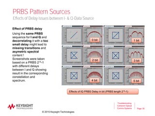 Page
PRBS Pattern Sources
30
Troubleshooting
Coherent Optical
Comms Systems
Effects of IQ PRBS Delay in bit (PRBS length 215-1)
0 bit
2 bit
4 bit
1 bit
3 bit
5 bit
Effects of Delay issues between I- & Q-Data Source
Effect of PRBS delay
Using the same PRBS
sequence for I and Q and
decorrelating it with a too
small delay might lead to
missing transitions and
asymetric spectral
content !
Screenshots were taken
based on a PRBS 215-1
with different delays
between I and Q showing
result in the corresponding
constellation and
spectrum.
© 2015 Keysight Technologies
 