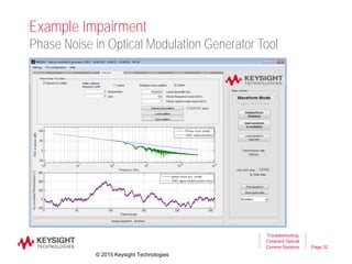 Page
Example Impairment
Troubleshooting
Coherent Optical
Comms Systems 32
Phase Noise in Optical Modulation Generator Tool
© 2015 Keysight Technologies
 