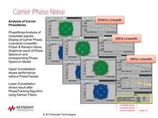 Page
Carrier Phase Noise
33
Troubleshooting
Coherent Optical
Comms Systems
Analysis of Carrier
PhaseNoise
PhaseNoise Analysis of
modulated signals.
Display of Carrier Phase,
Lorentzian Linewidth,
Flicker & Random Noise.
Graphical result of Phase
Spectrum and
corresponding Phase
Spectrum Model
Upper Constellation
shows performance
without PhaseTracker.
Lower Constellation
shows result after
PhaseTracking Algorithm
using Kalman Filters.
500kHz Linewidth
2MHz Linewidth
5MHz Linewidth
© 2015 Keysight Technologies
 