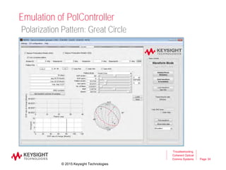 Page
Emulation of PolController
34
Troubleshooting
Coherent Optical
Comms Systems
Polarization Pattern: Great Circle
© 2015 Keysight Technologies
 