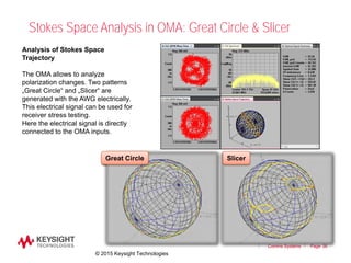 Page
Stokes Space Analysis in OMA: Great Circle & Slicer
36
Troubleshooting
Coherent Optical
Comms Systems
Analysis of Stokes Space
Trajectory
The OMA allows to analyze
polarization changes. Two patterns
„Great Circle“ and „Slicer“ are
generated with the AWG electrically.
This electrical signal can be used for
receiver stress testing.
Here the electrical signal is directly
connected to the OMA inputs.
Great Circle Slicer
© 2015 Keysight Technologies
 