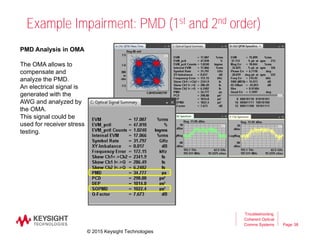 Page
Example Impairment: PMD (1st and 2nd order)
38
Troubleshooting
Coherent Optical
Comms Systems
PMD Analysis in OMA
The OMA allows to
compensate and
analyze the PMD.
An electrical signal is
generated with the
AWG and analyzed by
the OMA.
This signal could be
used for receiver stress
testing.
© 2015 Keysight Technologies
 