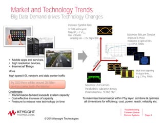 Page 4
Troubleshooting
Coherent Optical
Comms Systems
Market and Technology Trends
Big Data Demand drives Technology Changes
Challenges:
• Transmission demand exceeds system capacity
• Cost-effective increase of capacity
• Pressure to release new technology on time
To maximize transmission within Phy layer, combine & optimize
all dimensions for efficiency, cost, power, reach, reliabiliy etc.
• Mobile apps and services,
• high resolution devices,
• Internet of Things
drive
high speed I/O, network and data center traffic
Modulation
SymbolRate
Multi level signaling
in digital links,
e.g. C-Phy, PAMx
Parallel lines, subcarrier density
Polarization Mux, OFDM, DMT
Amplitude & Phase
modulation in optical links
e.g. QPSK, QAMx
Maximize Bits per Symbol
Increase Symbol Rate
32 GBd and beyond
Nyquist fs > 2 x fmax
Rule of thumb:
sampling rate = 2.5x Signal BW
Maximize # of carriers
By 2020 there will be around 20 Billion
devices connected to the Internet
© 2015 Keysight Technologies
 