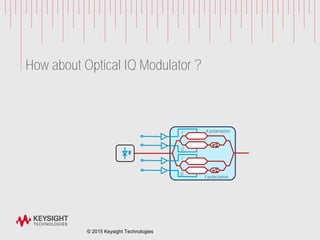 How about Optical IQ Modulator ?
I
Y-polarization
Q
I
Q
X-polarization
π/2
π/2
© 2015 Keysight Technologies
 