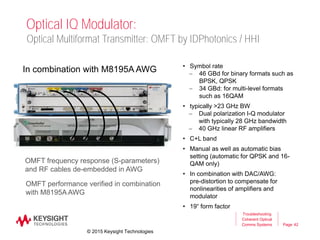 Page
Optical IQ Modulator:
Troubleshooting
Coherent Optical
Comms Systems 42
Optical Multiformat Transmitter: OMFT by IDPhotonics / HHI
• Symbol rate
 46 GBd for binary formats such as
BPSK, QPSK
 34 GBd: for multi-level formats
such as 16QAM
• typically >23 GHz BW
 Dual polarization I-Q modulator
with typically 28 GHz bandwidth
 40 GHz linear RF amplifiers
• C+L band
• Manual as well as automatic bias
setting (automatic for QPSK and 16-
QAM only)
• In combination with DAC/AWG:
pre-distortion to compensate for
nonlinearities of amplifiers and
modulator
• 19“ form factor
OMFT frequency response (S-parameters)
and RF cables de-embedded in AWG
In combination with M8195A AWG
© 2015 Keysight Technologies
OMFT performance verified in combination
with M8195A AWG
 