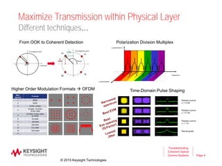 Page
Maximize Transmission within Physical Layer
Troubleshooting
Coherent Optical
Comms Systems
Different techniques…
Motivation
Higher Order Modulation Formats  OFDM
From OOK to Coherent Detection
Time-Domain Pulse Shaping
Polarization Division Multiplex
4
© 2015 Keysight Technologies
 