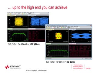 Page 66
… up to the high end you can achieve
Troubleshooting
Coherent Optical
Comms Systems
66
32 GBd, 64 QAM = 192 Gb/s
56 GBd, QPSK = 112 Gb/s
© 2015 Keysight Technologies
 
