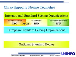  (in)Sicurezza SCADA | Parma 25 maggio 2016  | Mimmo Squillace
Chi sviluppa le Norme Tecniche?
International Standard Setting Organizations
“All­others”
ISO
Telecommunication
ITU
Electrotechnical
IEC
European Standard Setting Organizations
National Standard Bodies
JTC/1
 