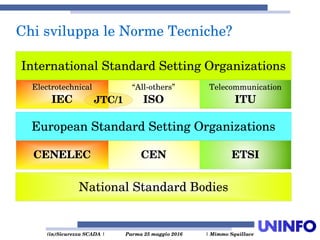  (in)Sicurezza SCADA | Parma 25 maggio 2016  | Mimmo Squillace
Chi sviluppa le Norme Tecniche?
International Standard Setting Organizations
“All­others”
ISO
Telecommunication
ITU
Electrotechnical
IEC
European Standard Setting Organizations
CEN ETSICENELEC
National Standard Bodies
JTC/1
 