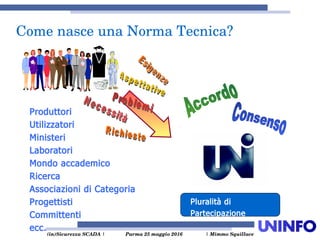  (in)Sicurezza SCADA | Parma 25 maggio 2016  | Mimmo Squillace
Produttori
Utilizzatori
Ministeri
Laboratori
Mondo accademico
Ricerca
Associazioni di Categoria
Progettisti
Committenti
ecc.
Pluralità di
Partecipazione
Come nasce una Norma Tecnica?
 