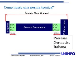  (in)Sicurezza SCADA | Parma 25 maggio 2016  | Mimmo Squillace
Come nasce una norma tecnica?
Durata Max 18 mesi
Stesura Documento
Pubblicazione
Inch. 
Pub. 
Finale
“Esigenza”
Inch. 
Pub.
Pre.
15gg. 60gg.
Processo 
Normativo
Italiano
 