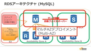 RDSアーキテクチャ  (MySQL)
⾃自動バッ
クアップ
スナップ
ショット
(⾃自動/⼿手動)
データ同期
⾮非同期レプリケーション
⾃自動フェイルオーバー
Binlog
(トランザクション
ログ)
（5分間隔)
Binlog
(トランザクション
ログ)
5分に1度度保存
Binlog
S3 Availability  Zone  A Availability  Zone  B
マルチAZデプロイメント
（Multi-‐‑‒AZ）
 